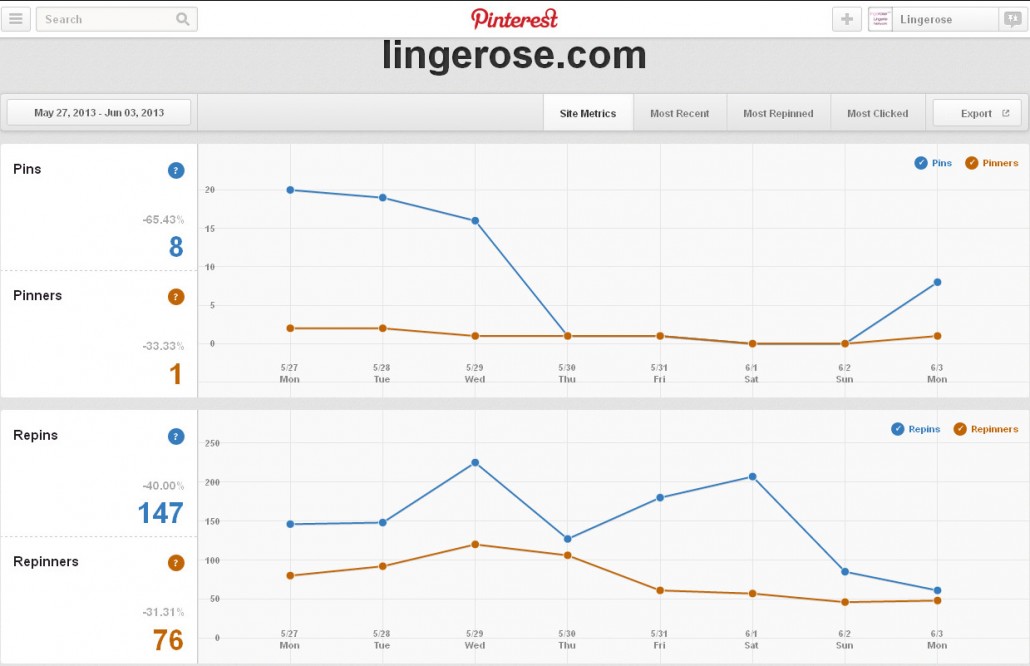 16. Lingerose's stats2